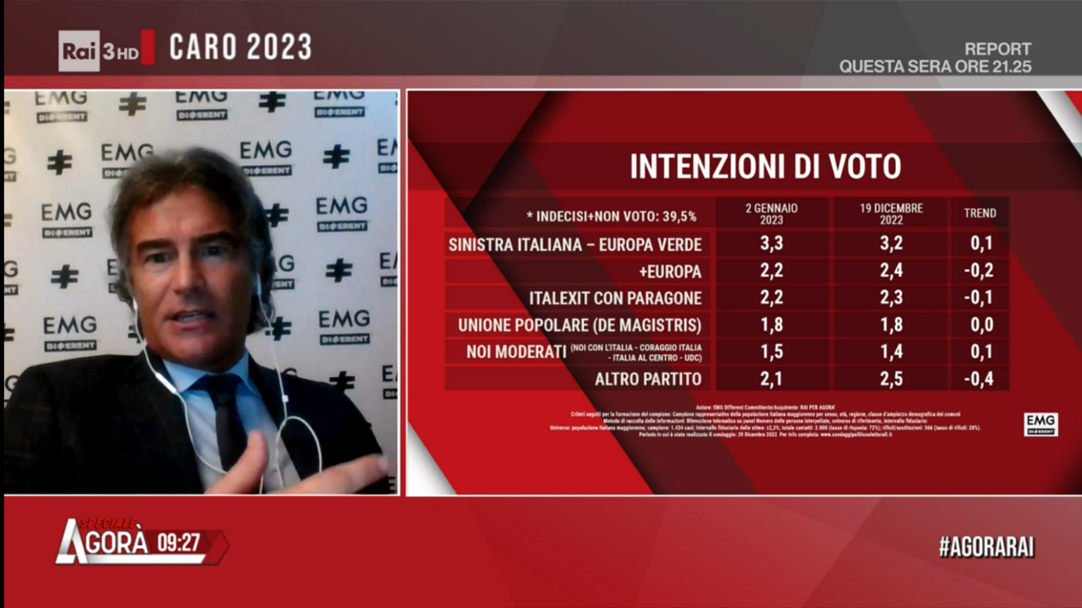 Sondaggio EMG Different 2 Gennaio 2023 Intenzioni Di Voto