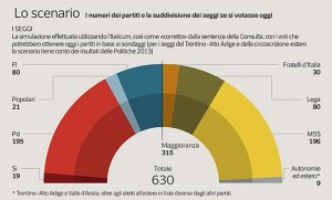Sondaggio IPSOS 28 gennaio 2017