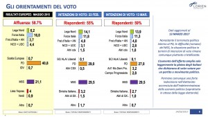 Sondaggio LORIEN 14 marzo 2017