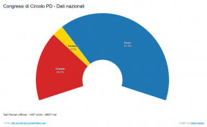 Primarie PD 2017: Il voto nei circoli (30 marzo 2017)