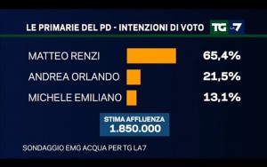 Sondaggio EMG ACQUA 25 aprile 2017