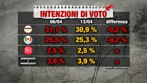 sondaggio INDEX RESEARCH 13 aprile 2017