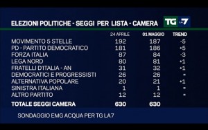 Sondaggio EMG ACQUA 1 maggio 2017