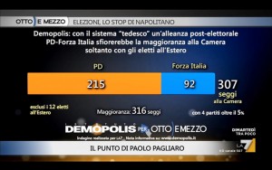 Sondaggio DEMOPOLIS 6 giugno 2017