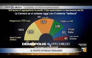 Sondaggio DEMOPOLIS 6 giugno 2017