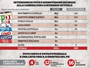 Sondaggio IPR MARKETING 8 giugno 2017