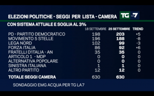 Sondaggio EMG ACQUA 25 Settembre 2017