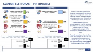 Sondaggio LORIEN 6 ottobre 2017