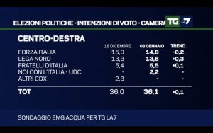 Sondaggio EMG Acqua 8 gennaio 2018