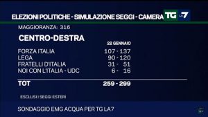 Sondaggio EMG Acqua (22 Gennaio 2018)