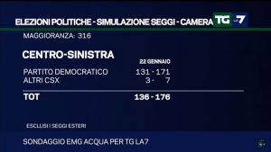 Sondaggio EMG Acqua (22 Gennaio 2018)