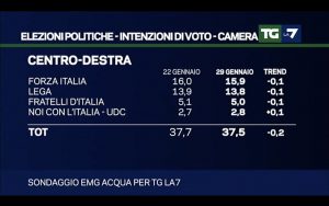Sondaggio EMG Acqua (29 Gennaio 2018)