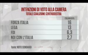 Sondaggio IPR Marketing (9 gennaio 2018)