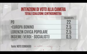 Sondaggio IPR Marketing (9 gennaio 2018)