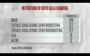 Sondaggio IPR Marketing (23 Gennaio 2018)