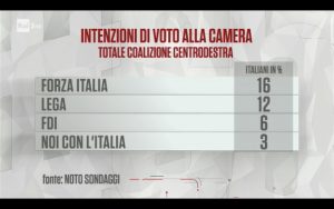 Sondaggio IPR Marketing (23 Gennaio 2018)