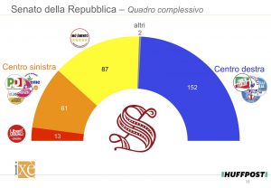 Sondaggio Ix&egrave; (28 Gennaio 2018)