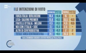 Sondaggi Euromedia Research & Piepoli (25 Gennaio 2018)
