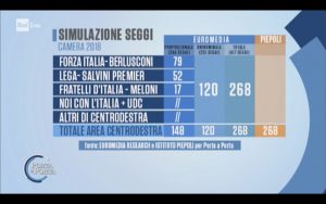 Sondaggi Euromedia Research & Piepoli (25 Gennaio 2018)