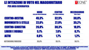 Sondaggio Tecn&egrave; (16 Gennaio 2018)