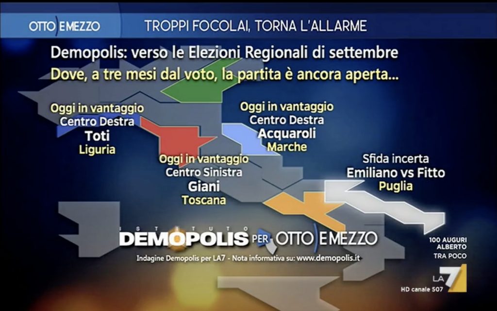 Sondaggio Demopolis (26 giugno 2020): Elezioni Regionali 2020