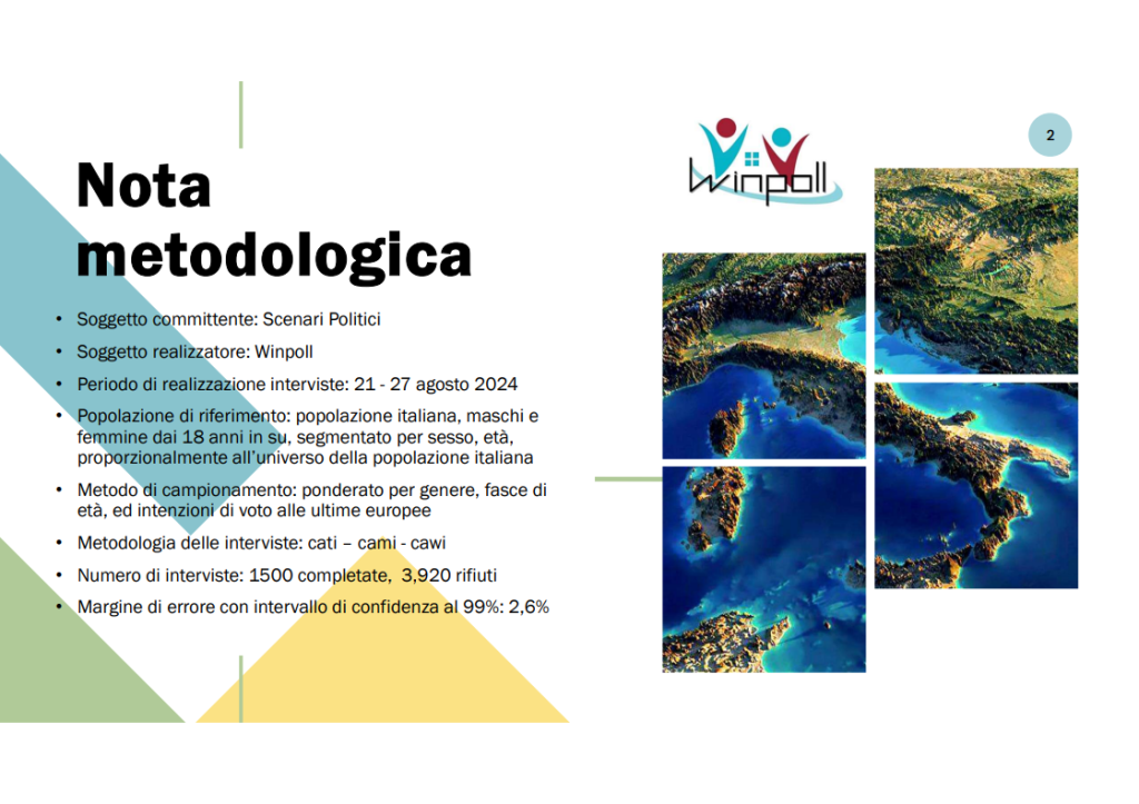 Sondaggio Winpoll (6 settembre 2024): Presidenziali USA 2024