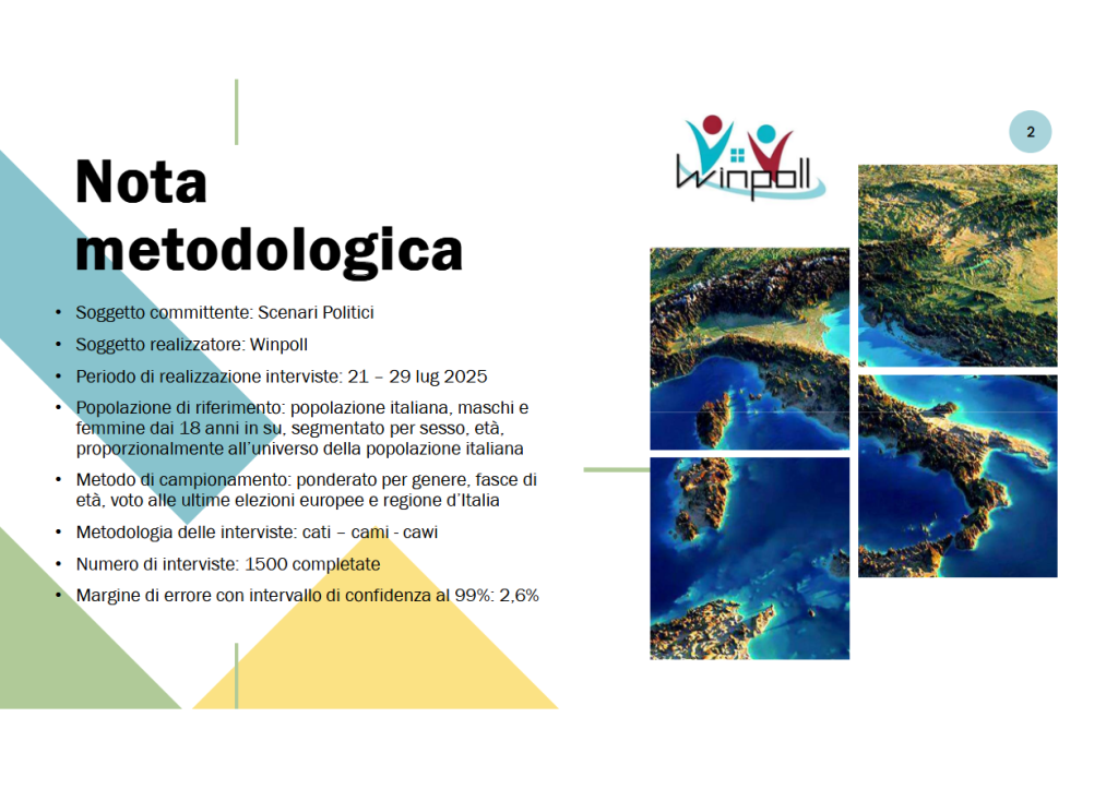 Sondaggio Winpoll (1 agosto 2025)
