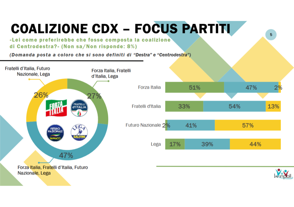 Sondaggio Winpoll (Agosto 2026)