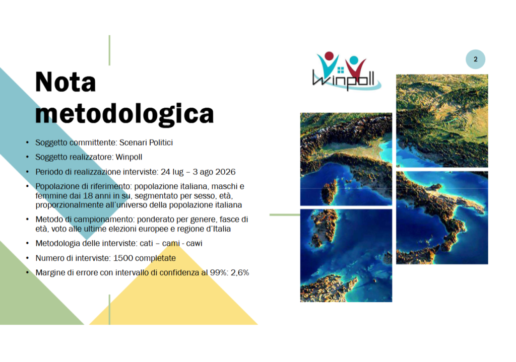 Sondaggio Winpoll (Luglio 2026)