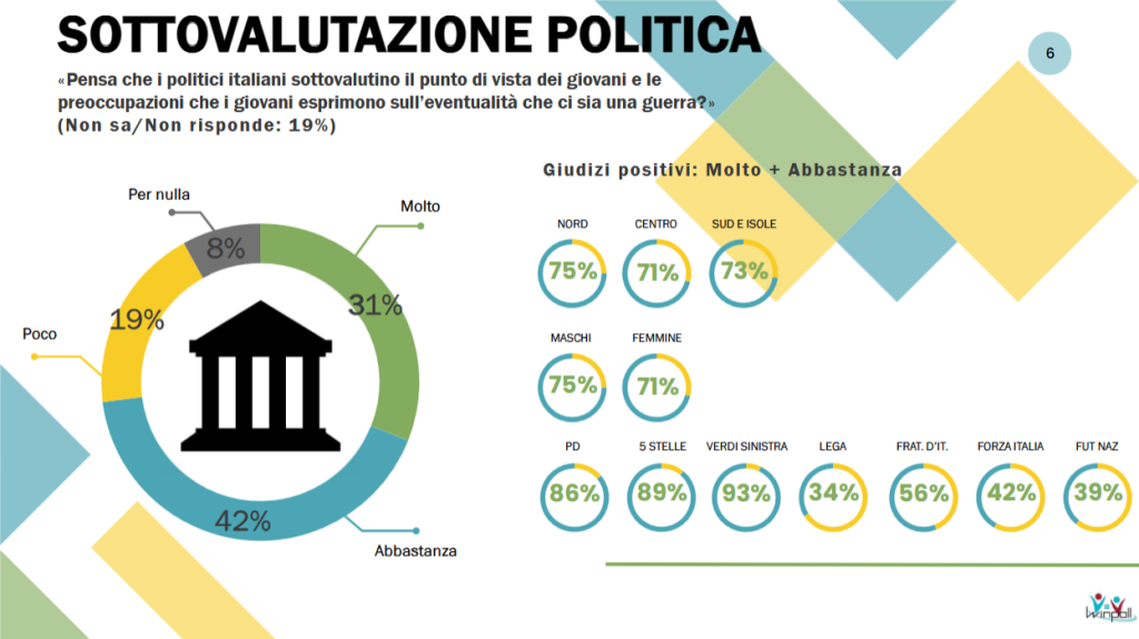 Sondaggio Winpoll (Settembre 2026): i giovani e la politica estera