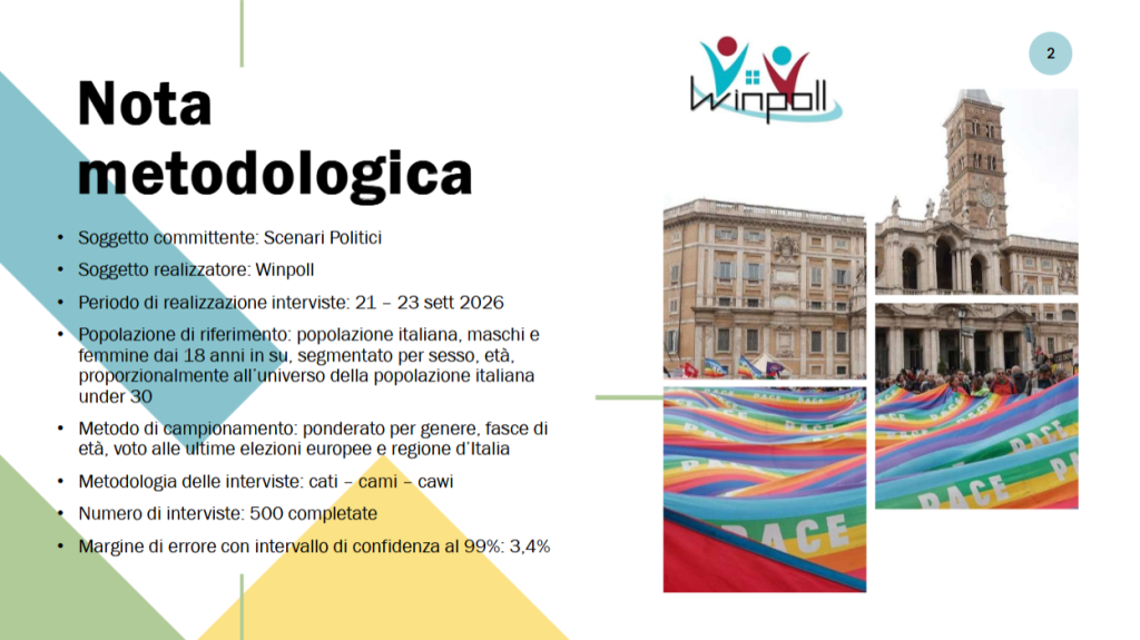 Sondaggio Winpoll (Settembre 2026): i giovani e la politica estera