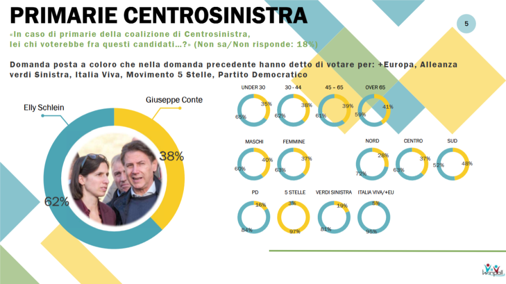 Sondaggio Winpoll (Settembre 2026)