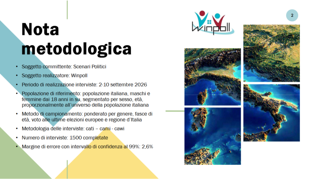 Sondaggio Winpoll (Settembre 2026)