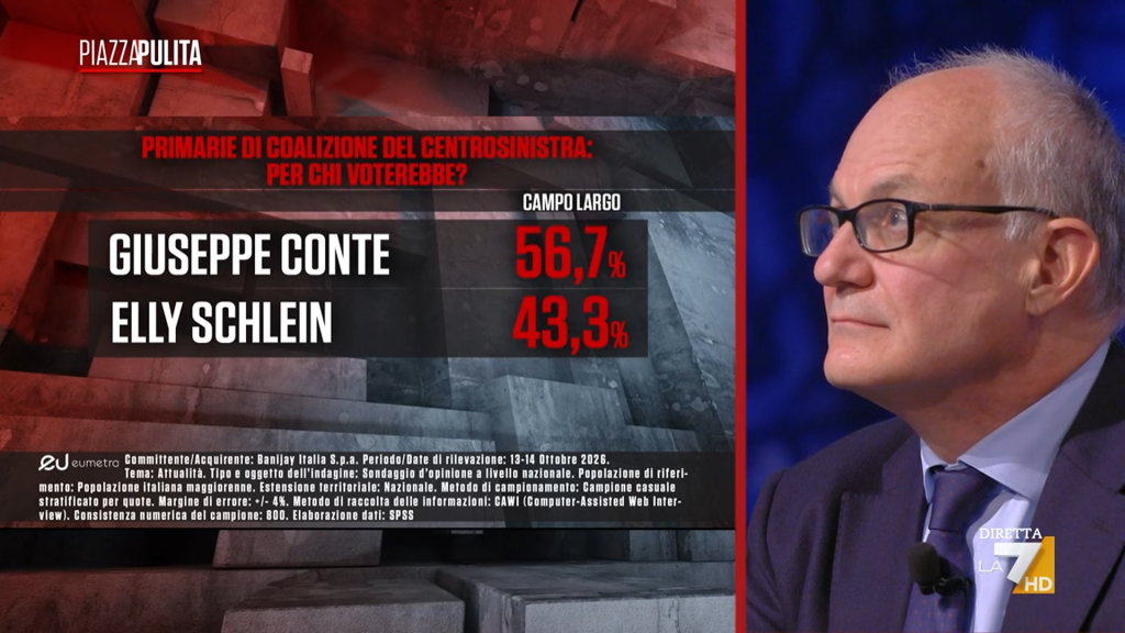 Sondaggio Eumetra (15 ottobre 2026)